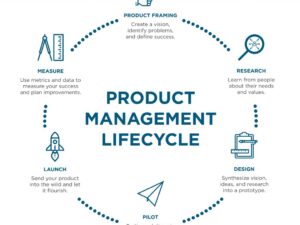 Product Management in 6 Months