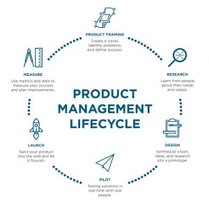 Product Management in 6 Months