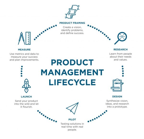 Product Management in 6 Months